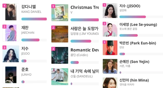 Korean Netizens React to Idols Dominating the 2022 Seoul Drama Awards