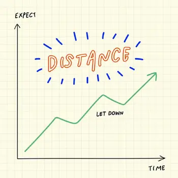 Distance