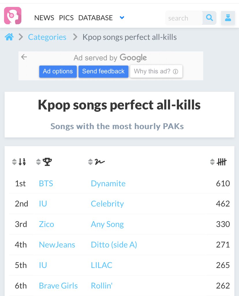 NewJeans' 'Ditto' is now the 2nd song with the most 'Perfect All