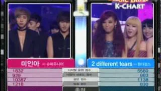 4th Week of May 2010 K-Chart (2010.5.28) 1. Bonamana - Super Junior